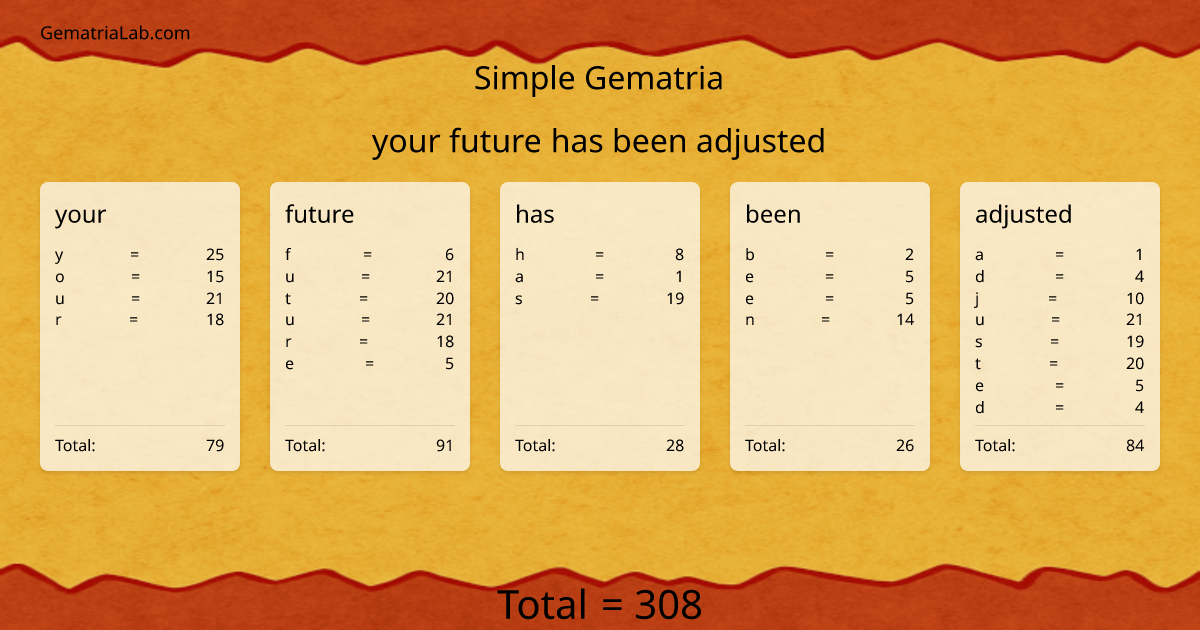 your future has been adjusted in simple Gematria